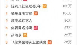 17173爆料站 娱乐圈吃瓜爆料在线观看,娱乐圈吃瓜爆料，实时在线观看揭秘